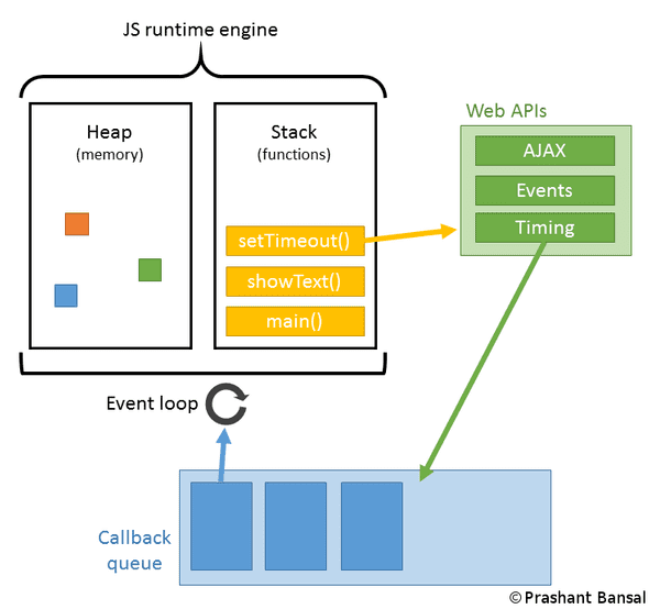 event-loop